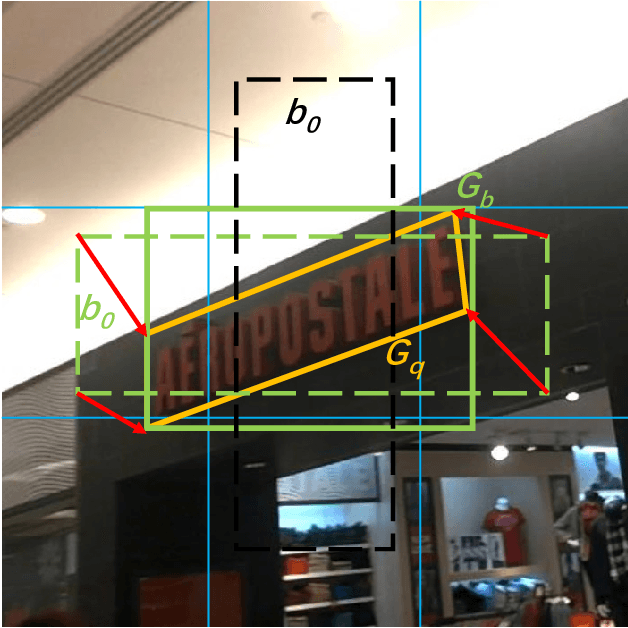 Figure 4 for TextBoxes++: A Single-Shot Oriented Scene Text Detector