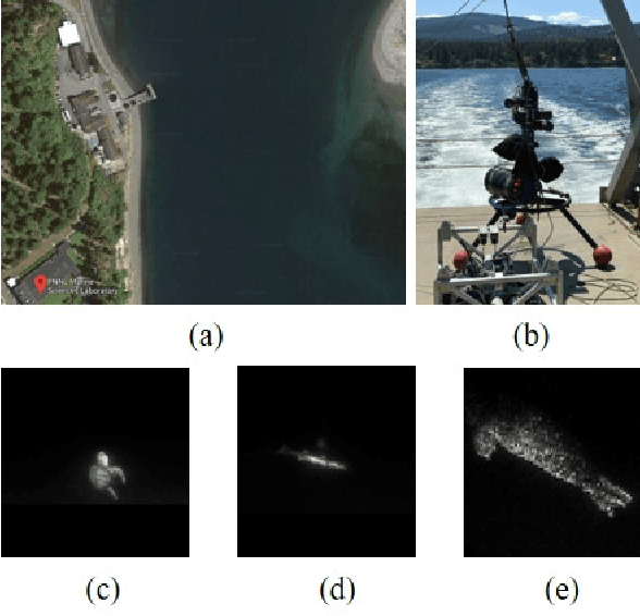 Figure 2 for Algorithmic Design and Implementation of Unobtrusive Multistatic Serial LiDAR Image