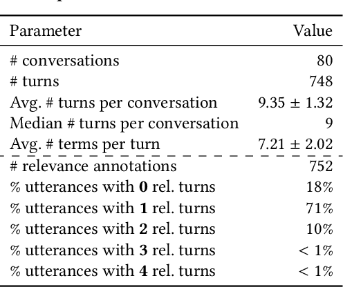 Figure 2 for Harnessing Evolution of Multi-Turn Conversations for Effective Answer Retrieval
