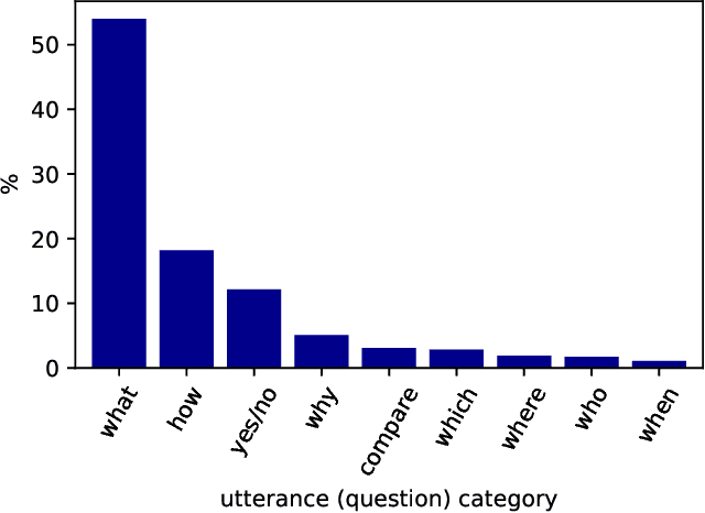 Figure 3 for Harnessing Evolution of Multi-Turn Conversations for Effective Answer Retrieval