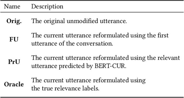 Figure 4 for Harnessing Evolution of Multi-Turn Conversations for Effective Answer Retrieval