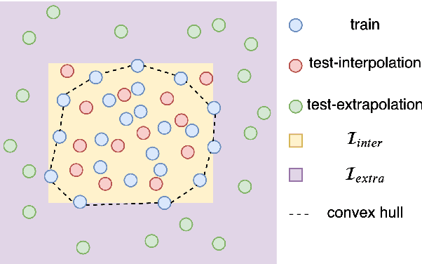 Figure 1 for Location Attention for Extrapolation to Longer Sequences