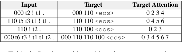 Figure 4 for Location Attention for Extrapolation to Longer Sequences