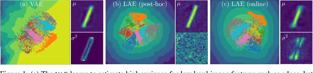 Figure 1 for Laplacian Autoencoders for Learning Stochastic Representations