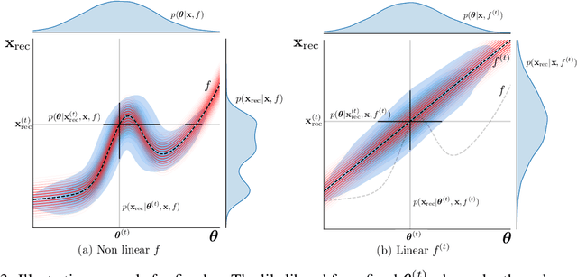 Figure 4 for Laplacian Autoencoders for Learning Stochastic Representations