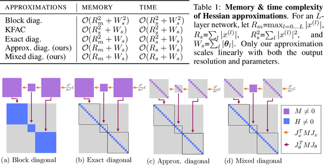 Figure 2 for Laplacian Autoencoders for Learning Stochastic Representations