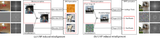 Figure 1 for Universal Adversarial Perturbations Through the Lens of Deep Steganography: Towards A Fourier Perspective