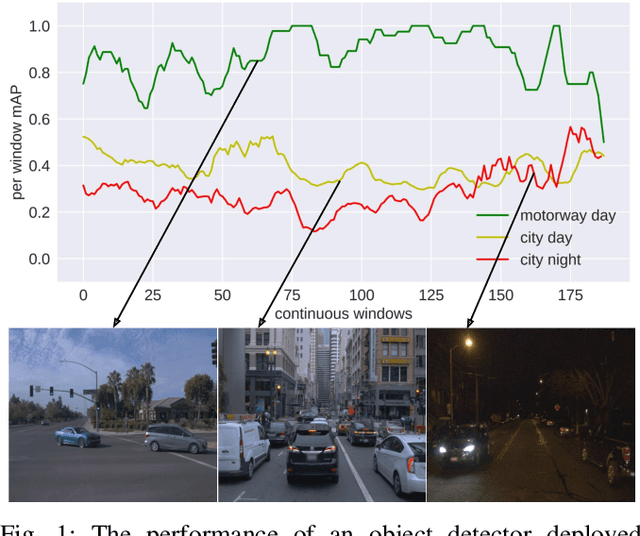 Figure 1 for Online Monitoring of Object Detection Performance Post-Deployment