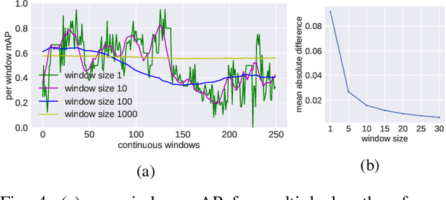 Figure 4 for Online Monitoring of Object Detection Performance Post-Deployment