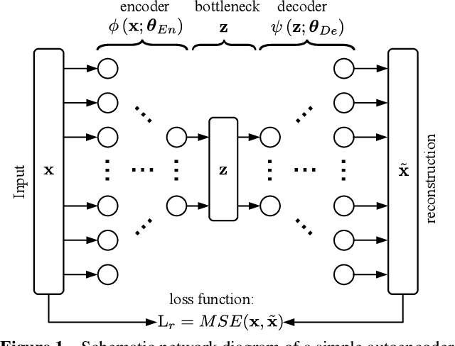 Figure 1 for Autoencoder-based Representation Learning from Heterogeneous Multivariate Time Series Data of Mechatronic Systems