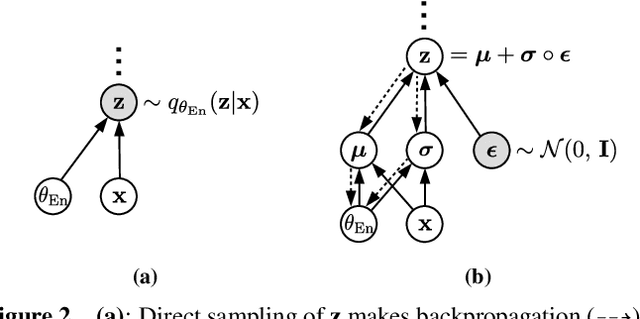 Figure 3 for Autoencoder-based Representation Learning from Heterogeneous Multivariate Time Series Data of Mechatronic Systems