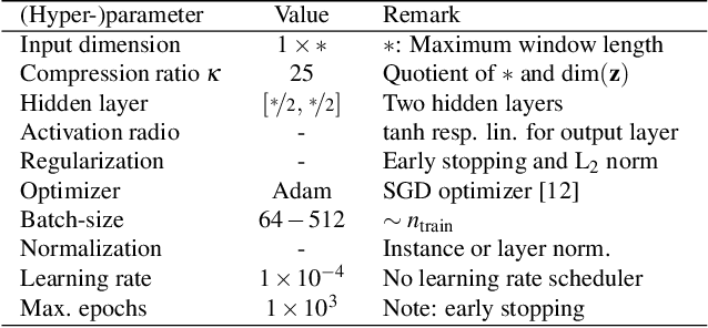 Figure 2 for Autoencoder-based Representation Learning from Heterogeneous Multivariate Time Series Data of Mechatronic Systems