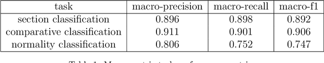 Figure 2 for An artificial intelligence natural language processing pipeline for information extraction in neuroradiology
