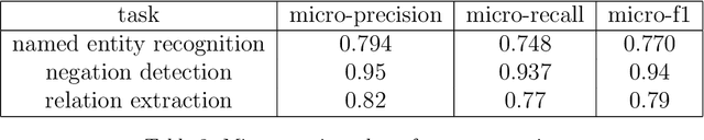 Figure 4 for An artificial intelligence natural language processing pipeline for information extraction in neuroradiology