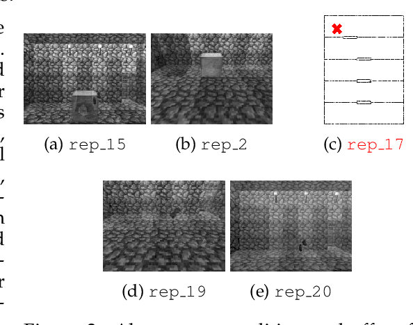 Figure 3 for Learning Abstract and Transferable Representations for Planning