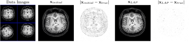 Figure 3 for LAP: a Linearize and Project Method for Solving Inverse Problems with Coupled Variables