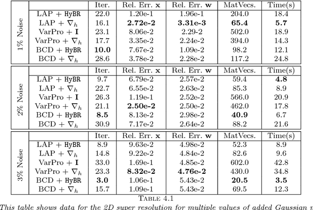 Figure 2 for LAP: a Linearize and Project Method for Solving Inverse Problems with Coupled Variables