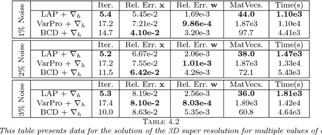Figure 4 for LAP: a Linearize and Project Method for Solving Inverse Problems with Coupled Variables