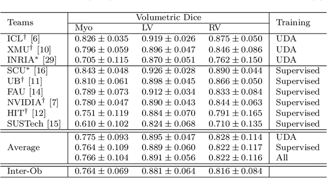 Figure 4 for Multi-Modality Cardiac Image Analysis with Deep Learning