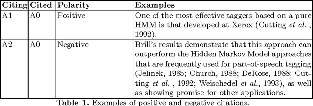 Figure 1 for Sentiment Analysis of Citations Using Word2vec