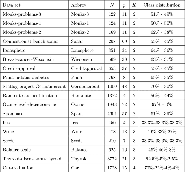 Figure 2 for Sparsity in Optimal Randomized Classification Trees