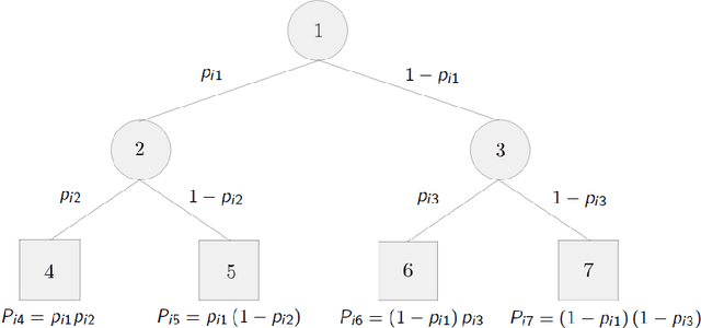 Figure 1 for Sparsity in Optimal Randomized Classification Trees