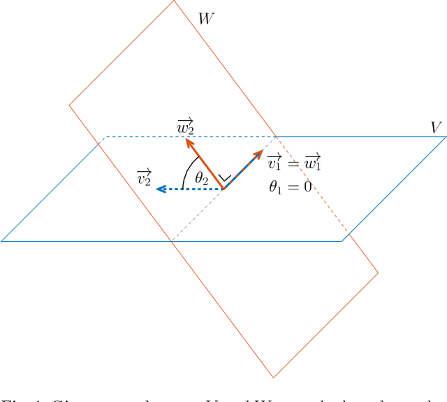 Figure 1 for Applicability and interpretation of the deterministic weighted cepstral distance