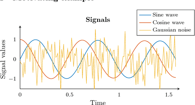 Figure 4 for Applicability and interpretation of the deterministic weighted cepstral distance