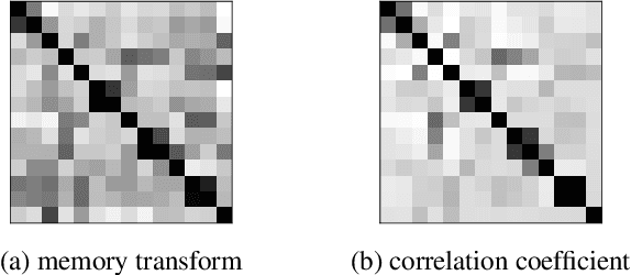 Figure 3 for Deep Learning with a Rethinking Structure for Multi-label Classification