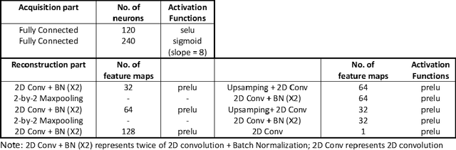 Figure 1 for Deep Simultaneous Optimisation of Sampling and Reconstruction for Multi-contrast MRI