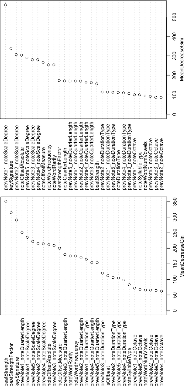 Figure 3 for Algorithmic Songwriting with ALYSIA