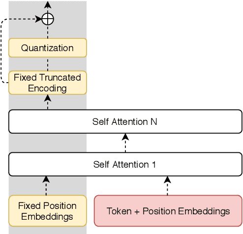 Figure 1 for Unsupervised Paraphrasing without Translation