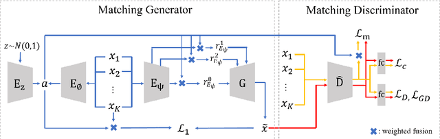 Figure 1 for MatchingGAN: Matching-based Few-shot Image Generation