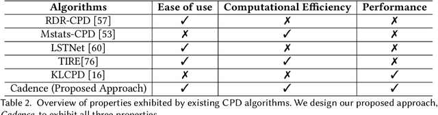 Figure 4 for Cadence: A Practical Time-series Partitioning Algorithm for Unlabeled IoT Sensor Streams