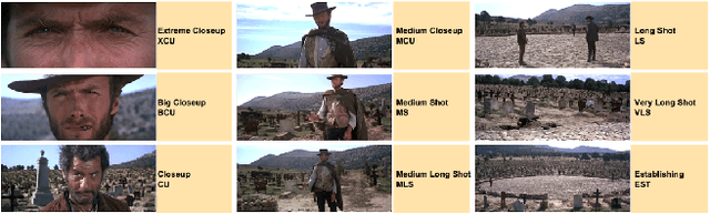 Figure 3 for Where to look at the movies : Analyzing visual attention to understand movie editing