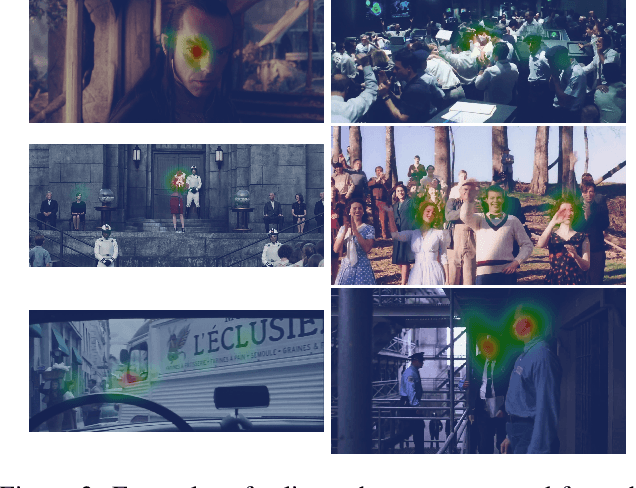 Figure 4 for Where to look at the movies : Analyzing visual attention to understand movie editing