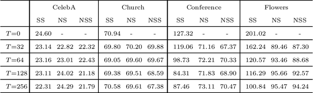 Figure 2 for Stabilization of generative adversarial networks via noisy scale-space