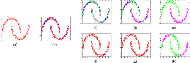 Figure 1 for Scalable Kernel Clustering: Approximate Kernel k-means