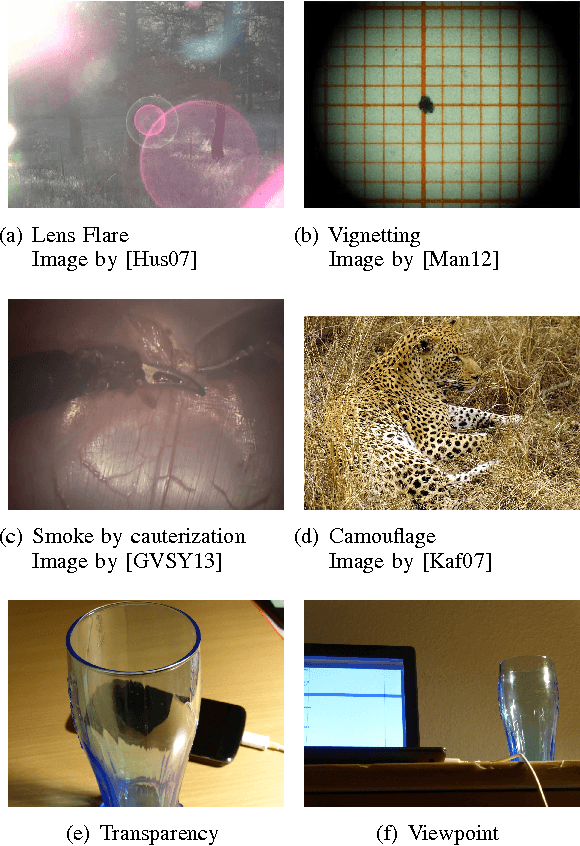 Figure 4 for A Survey of Semantic Segmentation