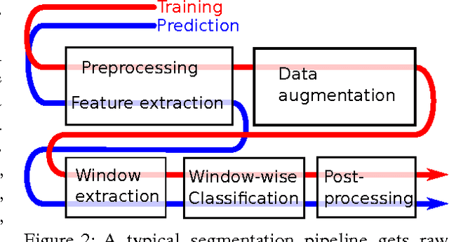 Figure 2 for A Survey of Semantic Segmentation