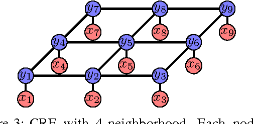 Figure 3 for A Survey of Semantic Segmentation