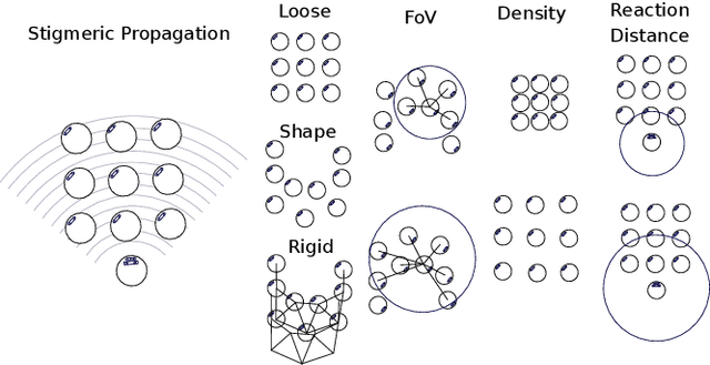 Figure 2 for Hierarchical Control of Smart Particle Swarms