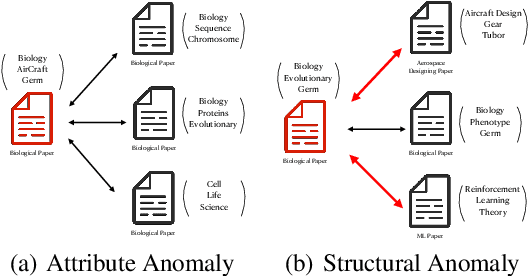 Figure 1 for Hyperbolic Self-supervised Contrastive Learning Based Network Anomaly Detection