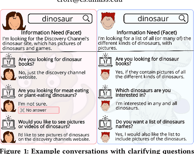 Figure 1 for Asking Clarifying Questions in Open-Domain Information-Seeking Conversations