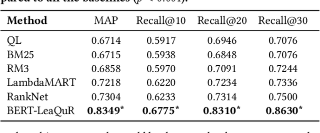 Figure 4 for Asking Clarifying Questions in Open-Domain Information-Seeking Conversations