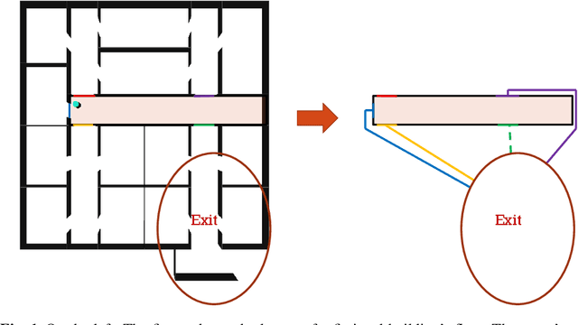 Figure 1 for Wayfinding and cognitive maps for pedestrian models