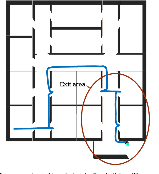 Figure 2 for Wayfinding and cognitive maps for pedestrian models