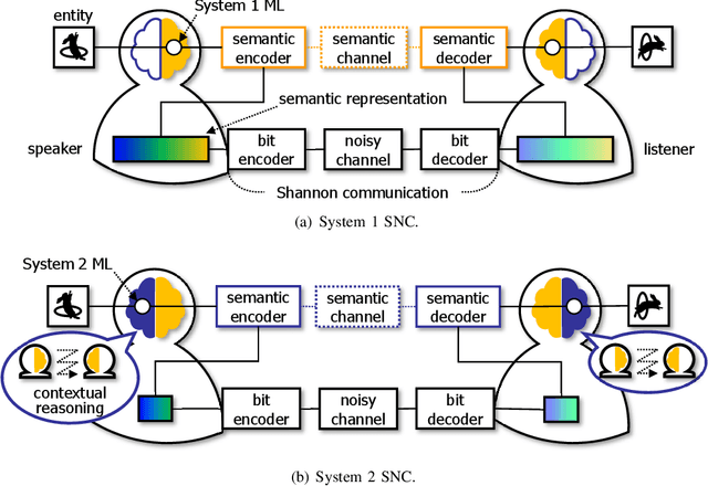 Figure 1 for Semantics-Native Communication with Contextual Reasoning