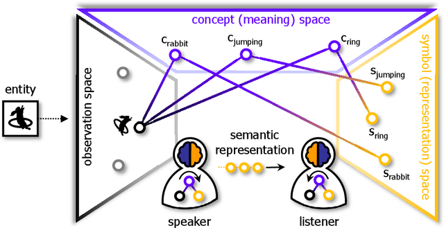 Figure 2 for Semantics-Native Communication with Contextual Reasoning
