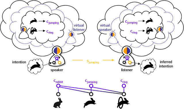 Figure 3 for Semantics-Native Communication with Contextual Reasoning
